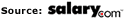 salary.com