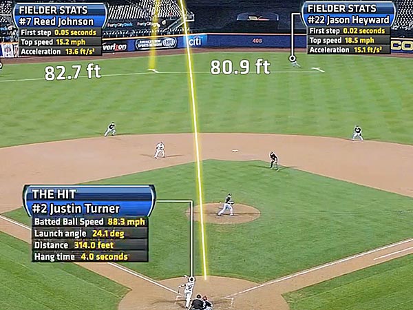 Jason Heyward: Baseball News, Stats & Analysis