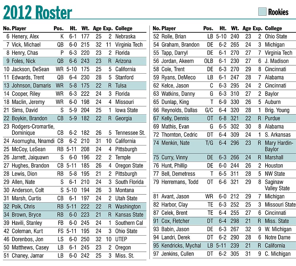 1995 eagles roster