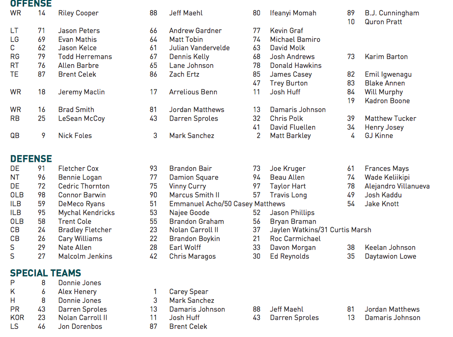 Eagles Running Back Depth Chart