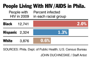 Two studies advance HIV prevention options for women