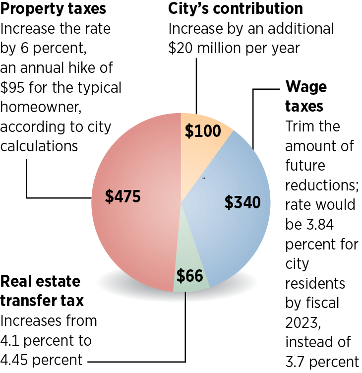 How To Calculate Philadelphia City Wage Tax Tax Walls