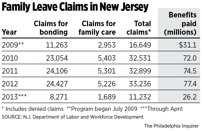 praise-for-n-j-s-family-leave-insurance