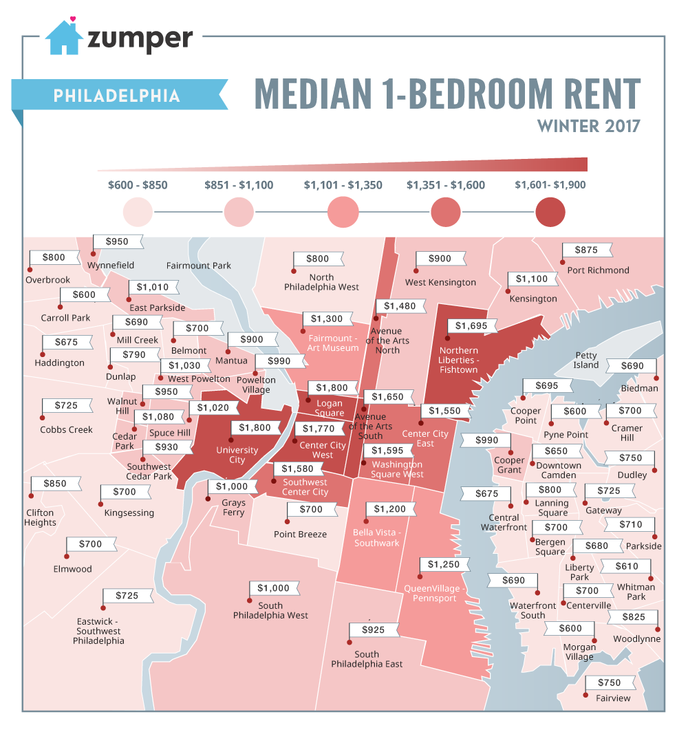 Philadelphia tough for pet owners, Zumper study finds