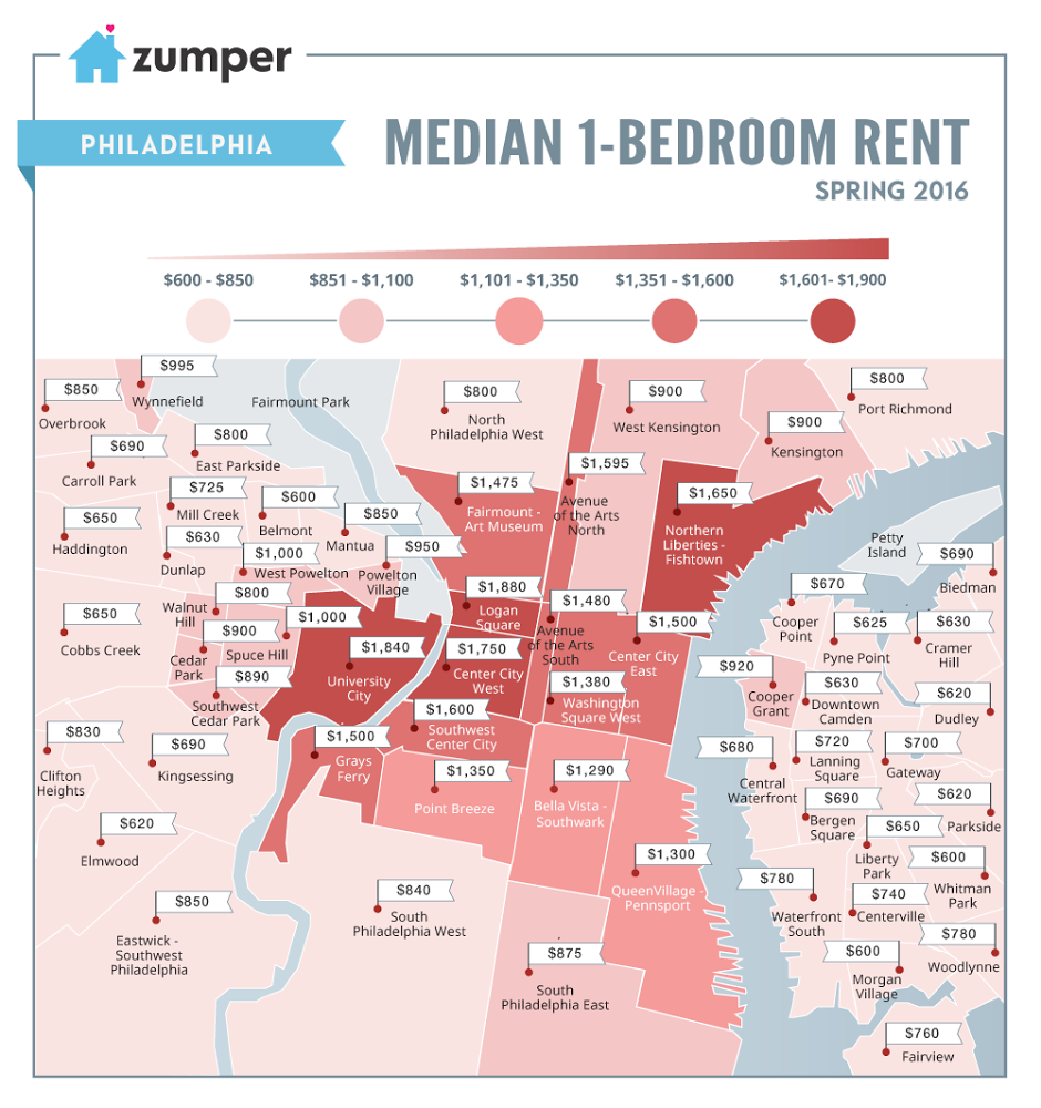 Philadelphia rents on the rise, says Zumper