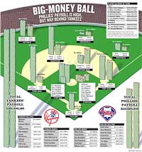 Salaries chart