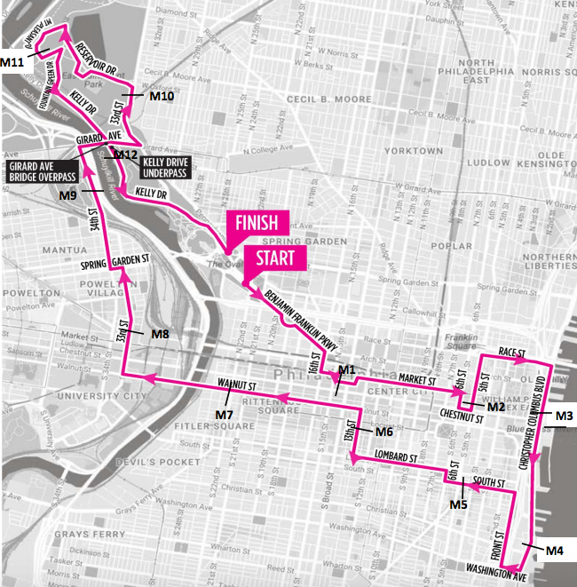 Philadelphia Marathon Elevation Chart A Visual Reference of Charts