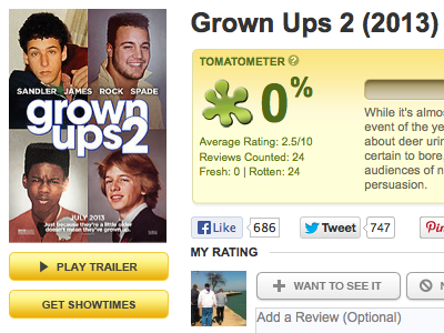 grown ups 2 rotten tomatoes