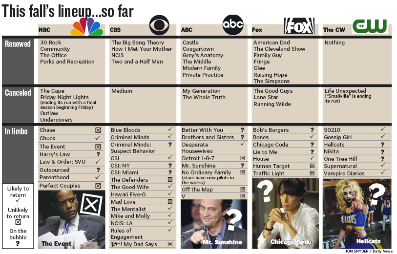 Series showdown How networks decide which TV shows make the cut phillyarchives