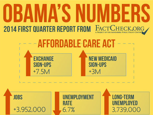 Factcheck: Obama's Numbers