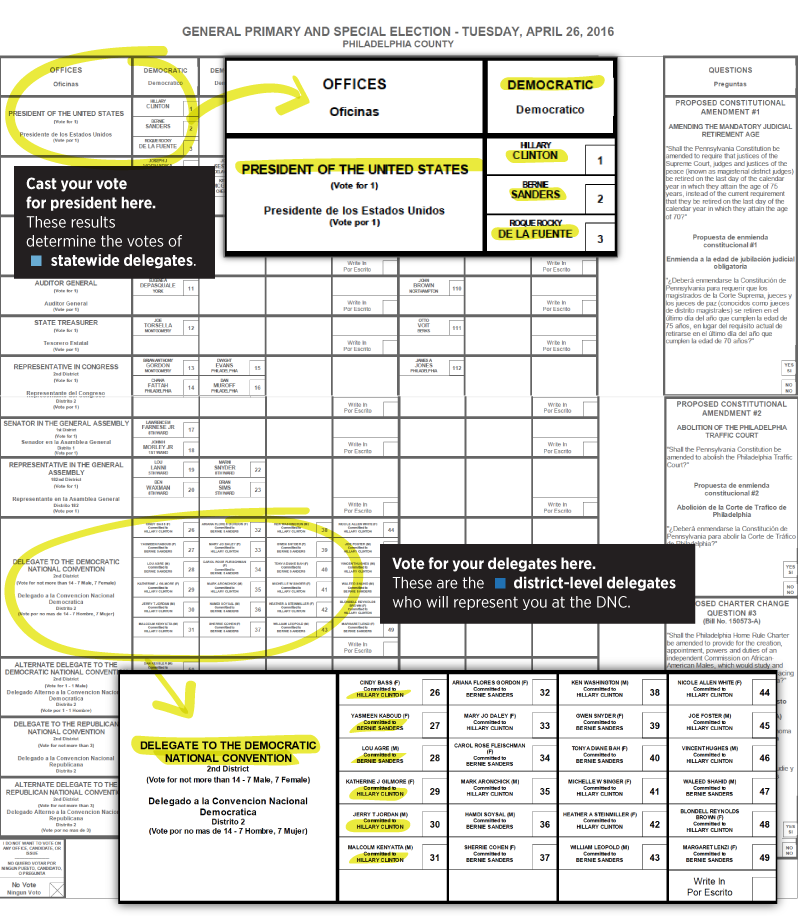 Here Is The GOP Ballot VS. The Democratic Ballot In Pennsylvania