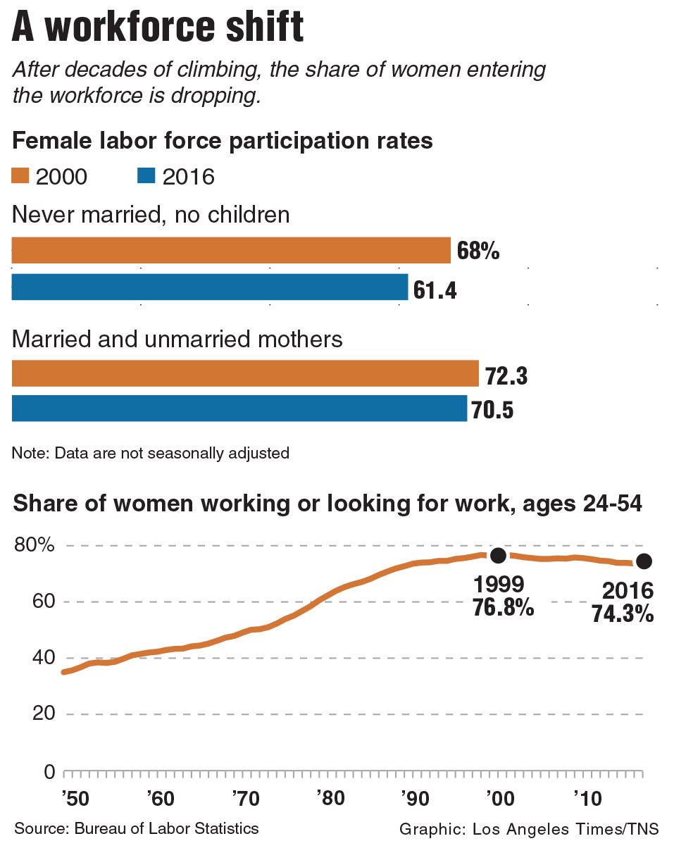 Why Are So Many Women Dropping Out Of The Workforce Philly