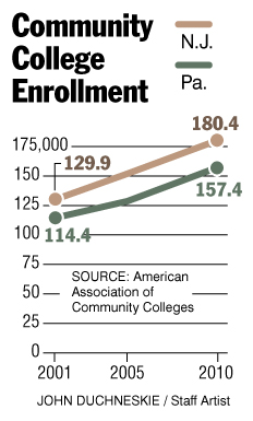 Emrollment