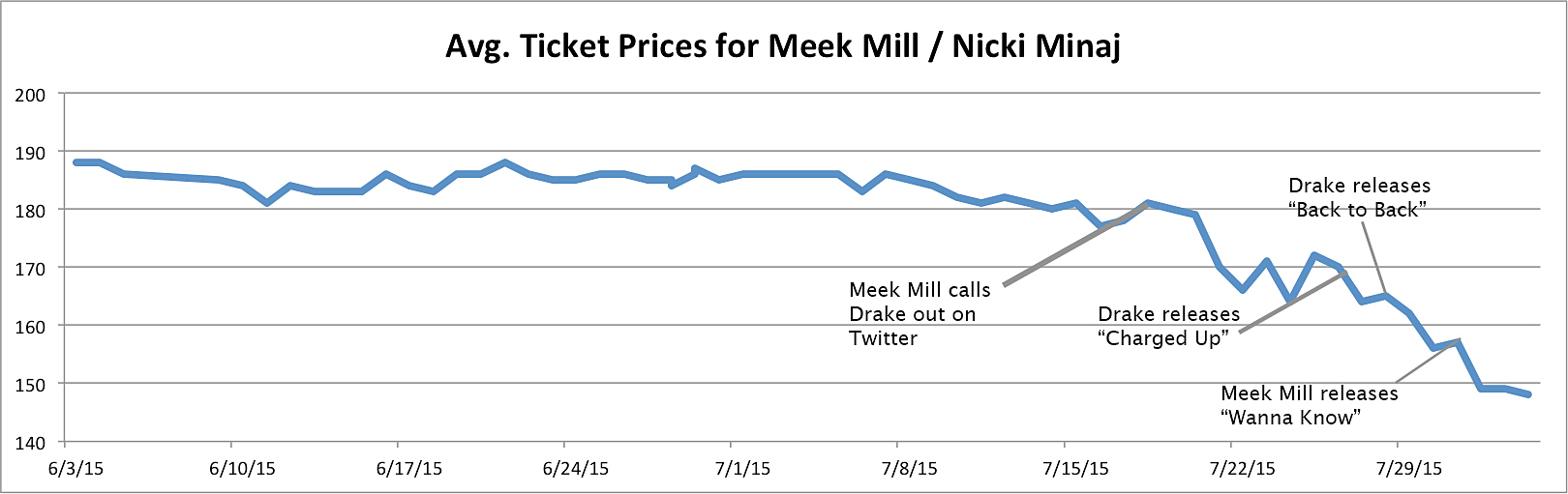 meek-nicki-tickets-explained.jpg