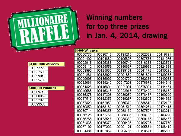 your lotto and millionaire raffle numbers