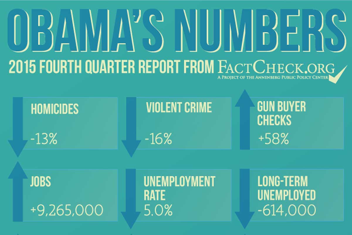 Factcheck: Obama's Numbers - Philly