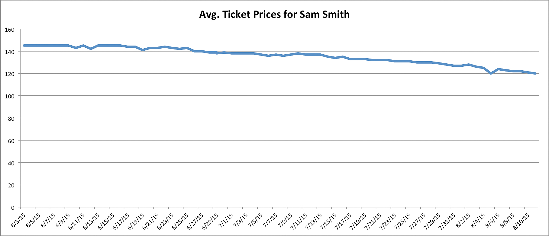 sam-smith-tickets.jpg