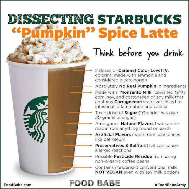 What's in Starbucks Pumpkin Spice Latte might surprise you ...