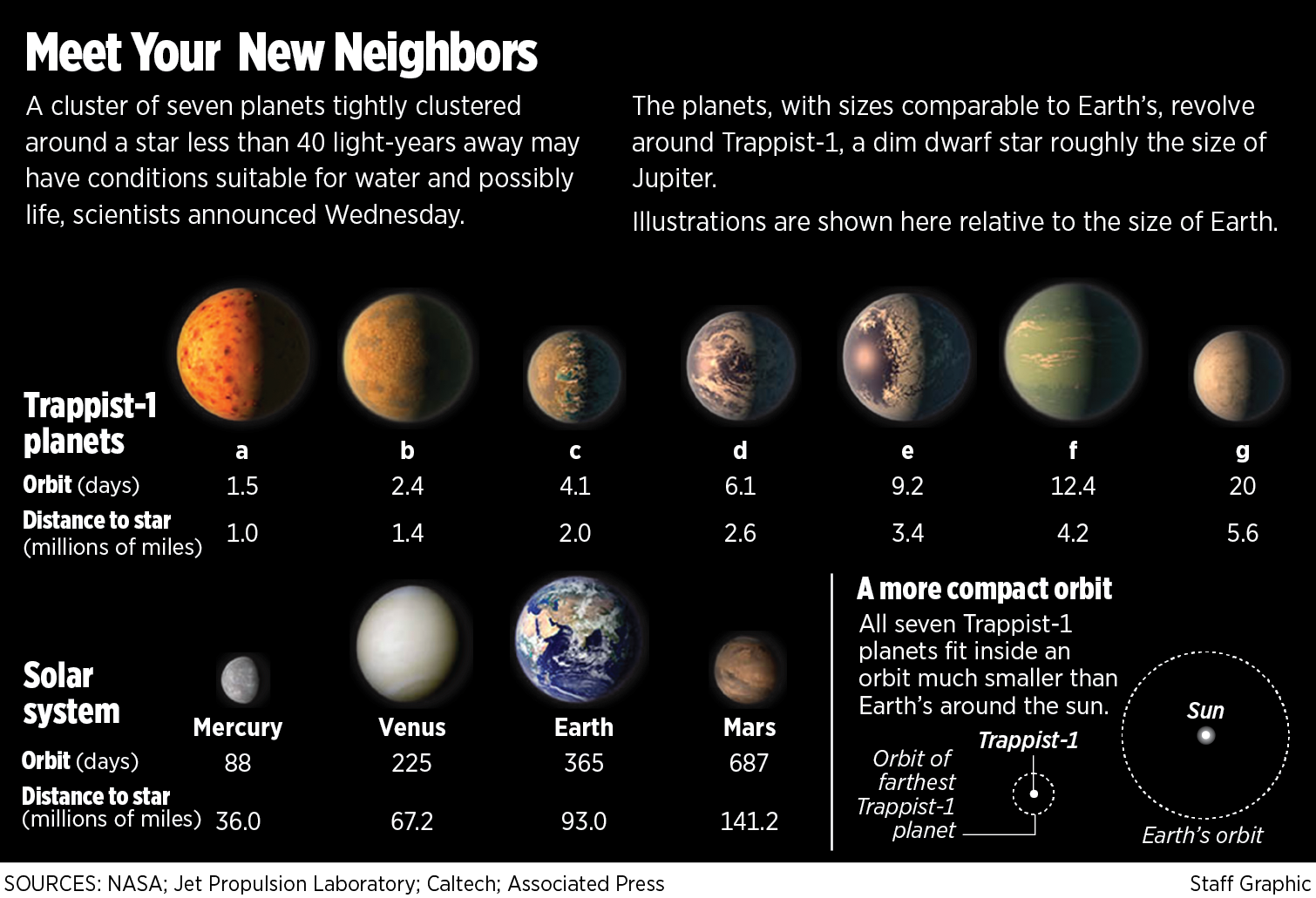 Scientists discover 7 'Earthlike' planets orbiting a nearby star