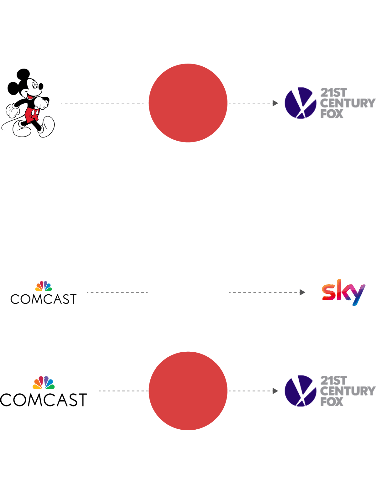 Comcast makes hostile bid for Disney